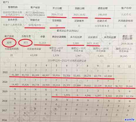 逾期次级是什么意思：理解次级贷款逾期及其处理方式