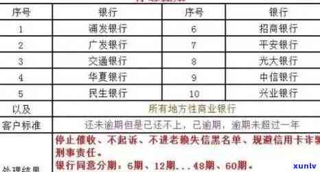 信用卡次级类的逾期