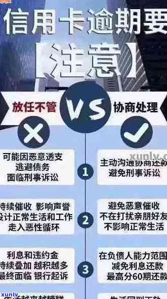 信用卡逾期还款策略：先还一千元是否有效？如何更大限度减少逾期影响？