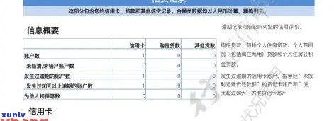 信用卡逾期上了