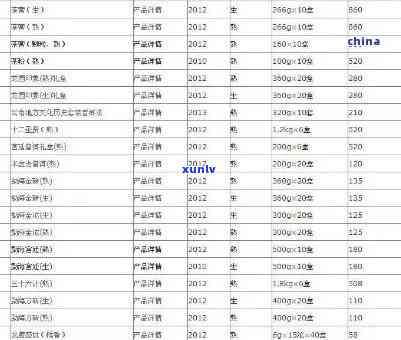 菜百买翡翠a货平安扣价格查询表及价位