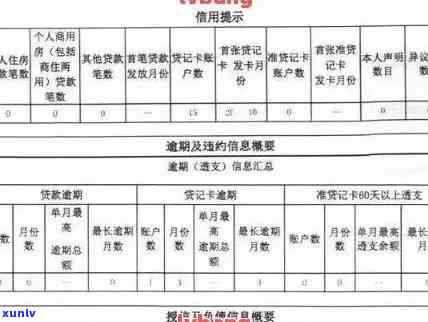 建行信用卡逾期记录消除与修复全解析：如何避免逾期影响信用评分？