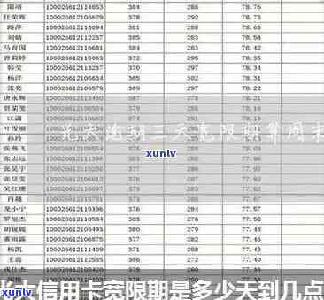 光大信用卡12万逾期