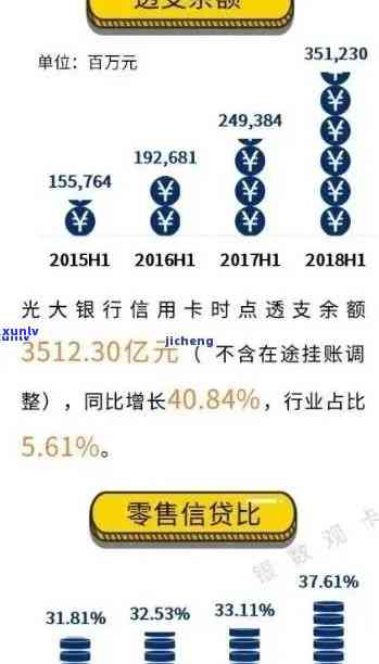 光大信用卡12万逾期