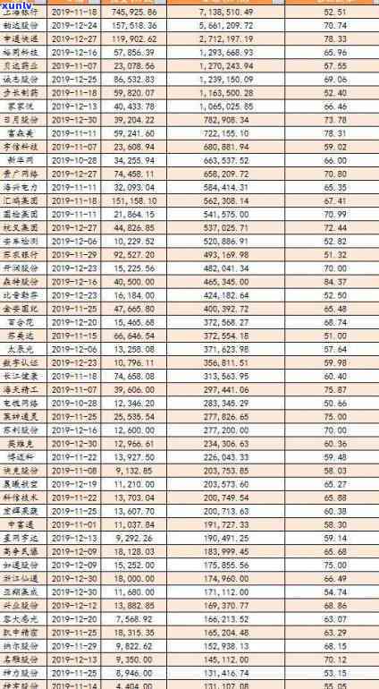 信用卡逾期多久能解禁