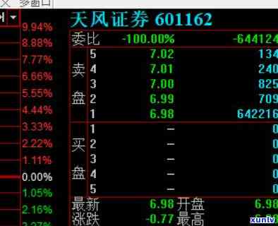 信用卡逾期多久能解禁