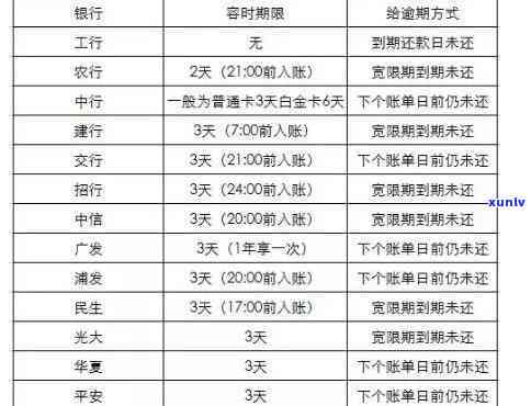 信用卡年费逾期问题解决全攻略：如何避免、处理和申诉