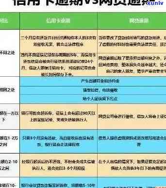 信用卡逾期后果有哪些