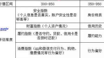 新信贷申请过程中逾期信用卡会对信用评分产生影响吗？