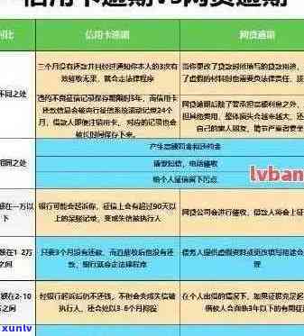 2021年信用卡逾期减免政策全解析：如何申请、影响与应对策略