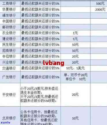 2020年信用卡逾期减免标准：新规详解与实细节