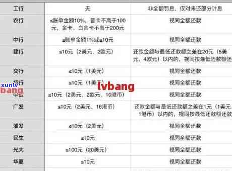 广发信用卡逾期4900利息多少？XXXX年广发信用卡逾期及处理方式全解析