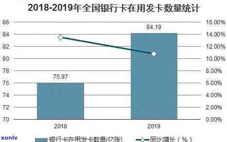 2020年中国信用卡逾期现象揭秘：逾期总额与人数数据分析