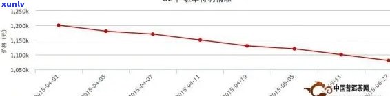 启英普洱熟茶之王价格：7581与1974年份对比，探究2013年市场行情。