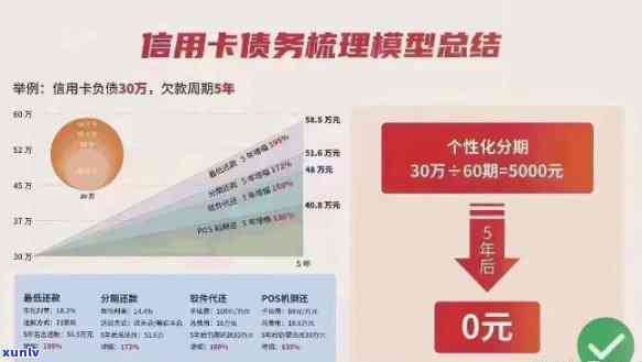 信用卡负债的全面解析：如何计算、管理与解决信用卡债务问题