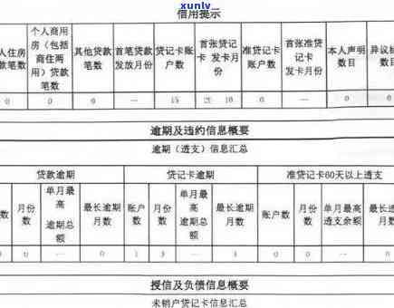 信用卡逾期上报会怎样