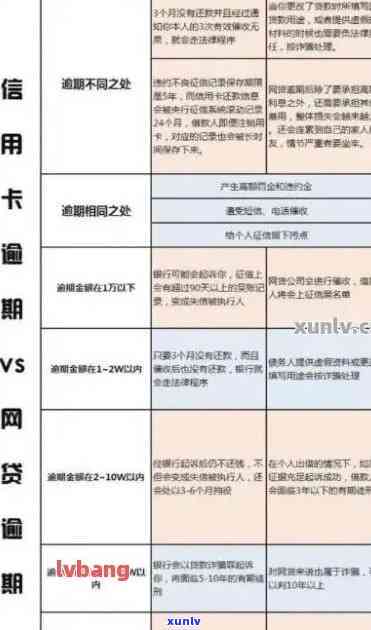 信用卡逾期上报会怎样