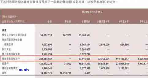 信用卡额度降低的原因：没有逾期，却突然遭遇信用风险