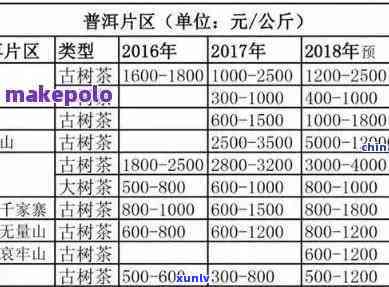 云南普洱茶批发茶叶加盟 *** 、费用及选择