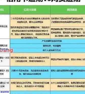 2020年信用卡逾期半年后果与处理方式