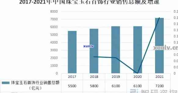 菏泽市玉石翡翠加工行业现状及前景分析