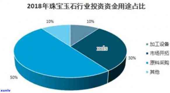 菏泽市玉石翡翠加工行业现状及前景分析