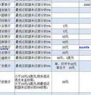 工行微信信用卡逾期