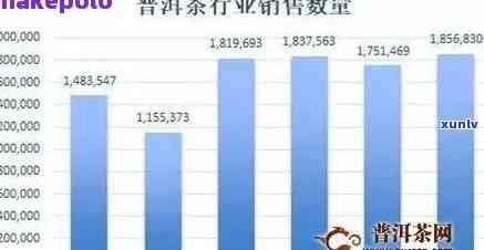 广西普洱茶叶场：地址、名牌及价格一览，市场排名不包含冗余词。