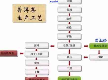 江普洱茶 *** 加工全方位指南：如何选择、品质保证与盈利模式解析