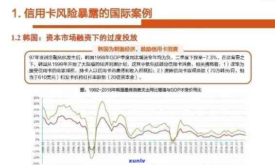 XXXX年信用卡逾期7天：解决策略与影响分析