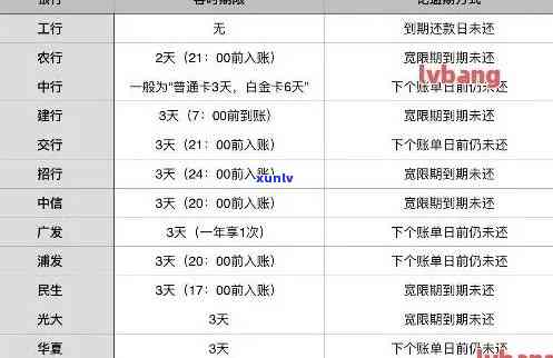 如何有效清除小额度信用卡逾期记录：完整指南及实用建议