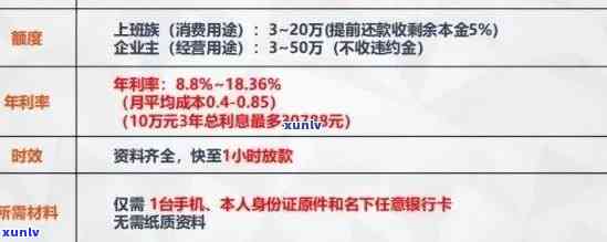 平安银行信用卡逾期利息计算器：20000元逾期一周需要支付多少费用？