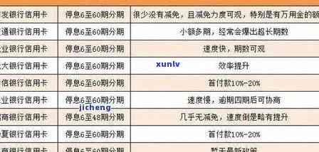 平安银行信用卡逾期利息计算器：20000元逾期一周需要支付多少费用？