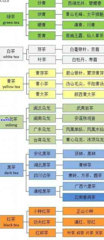 普洱茶厂家有哪些家族：请列出家族的名称