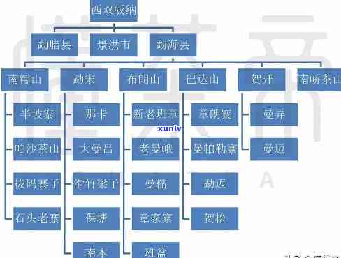 普洱茶厂家有哪些家族：请列出家族的名称