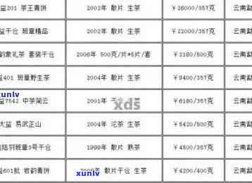 临沧云南永德普洱茶：品质越，价格实，批发促销