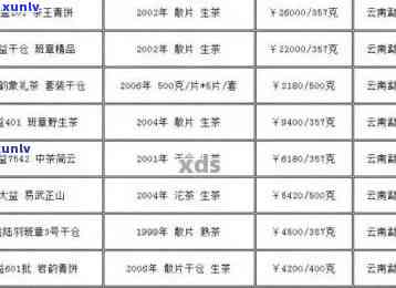 临沧云南永德普洱茶：品质越，价格实，批发促销