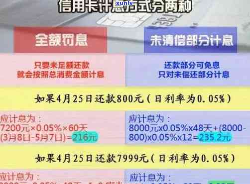 建设银行信用卡逾期还款日到了，每天会产生多少滞纳金和利息？