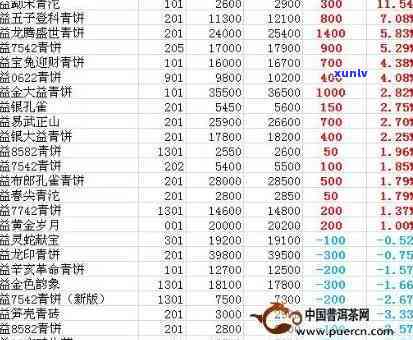 全面了解2013年普洱熟茶价格：生产成本、市场行情及收藏价值分析