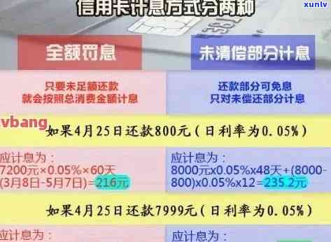 规划信用生活：逾期信用卡还款金额的精确计算与策略