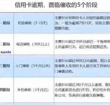 掌握信用卡逾期处理技巧，避免困扰