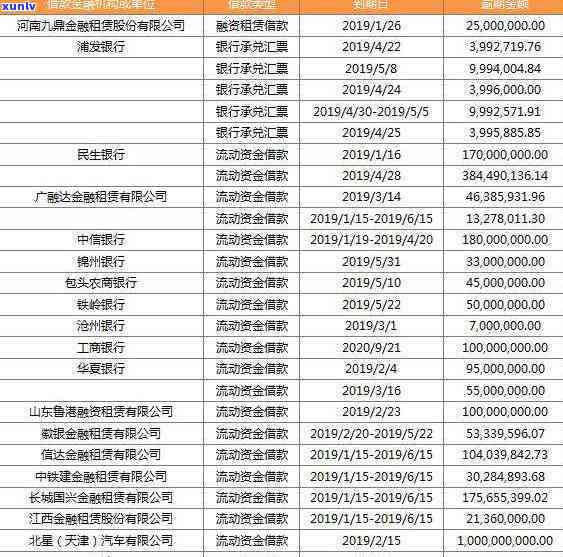 哈尔滨中信信用卡逾期b:2021年政策解读与一个月被冻结应对策略