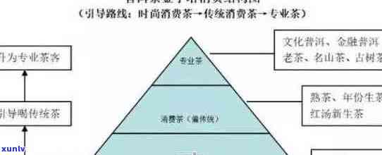 普洱茶 *** ：寻找优质茶叶供应商与建立成功的营销策略指南