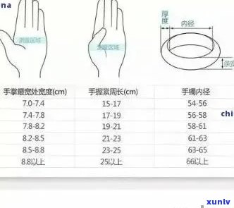 '贵妃翡翠手镯厚度7.5是多少以及合适的选择——探究不同厚度的影响'