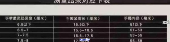 '贵妃翡翠手镯厚度7.5是多少以及合适的选择——探究不同厚度的影响'