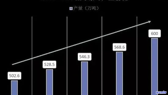 普洱茶市场现状深度解析：发展策略、未来趋势与中国产业链分析