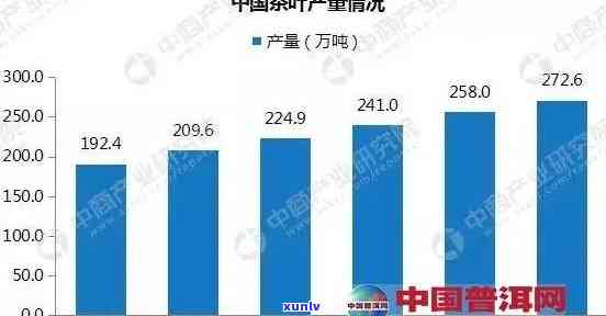 普洱茶市场现状深度解析：发展策略、未来趋势与中国产业链分析