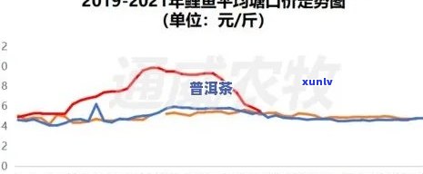 2023年阿里熟茶普洱茶的市场价格分析