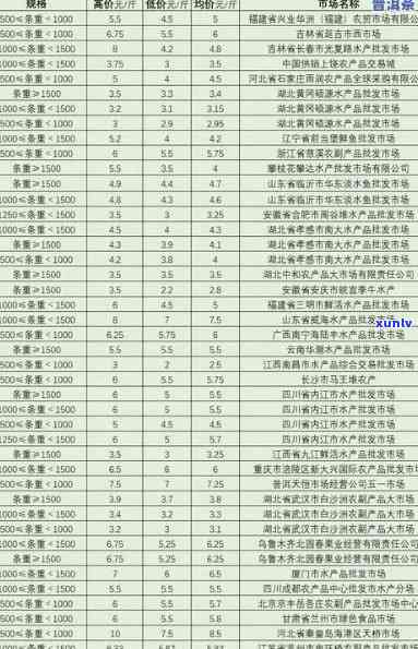 广州普洱茶批发价格查询及市场情况