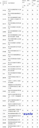 信用卡逾期多久可以诉讼立案成功？欠信用卡逾期多久会被列入黑名单？